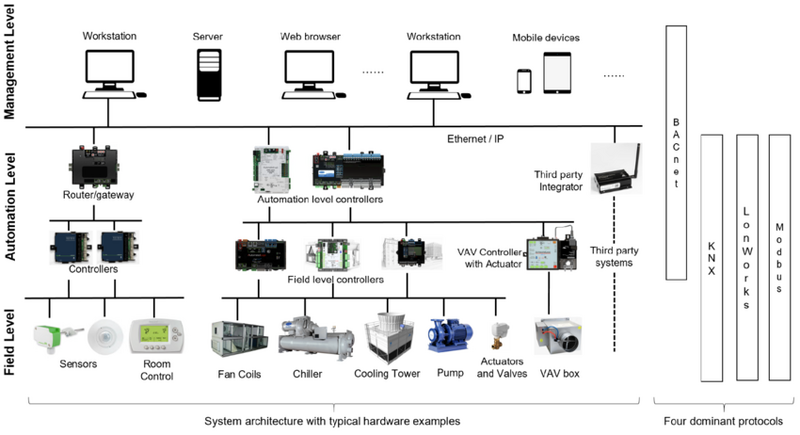 File:BMS-architecture-diagram.png